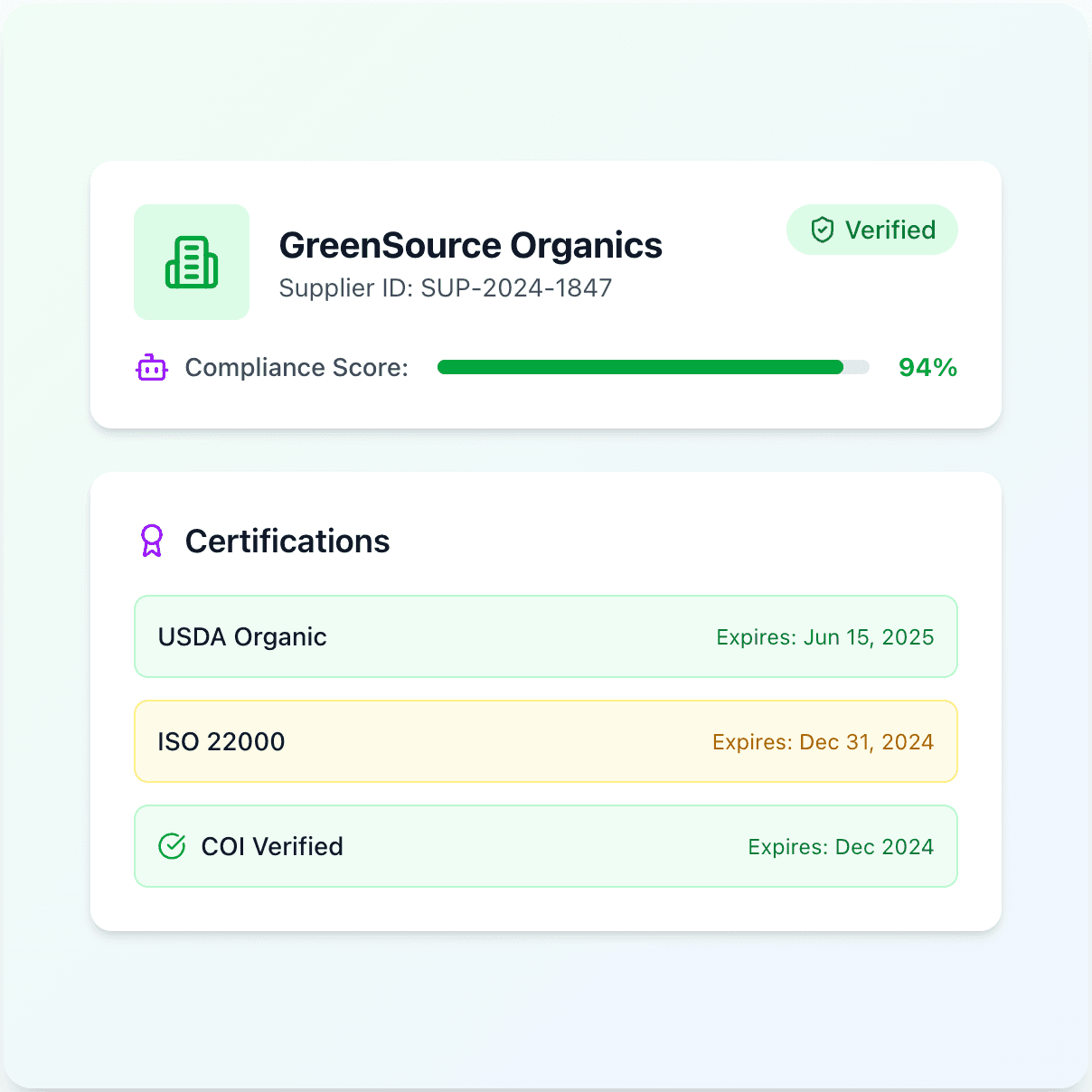 Supplier Compliance